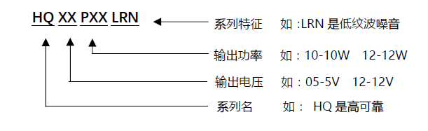 产品选型