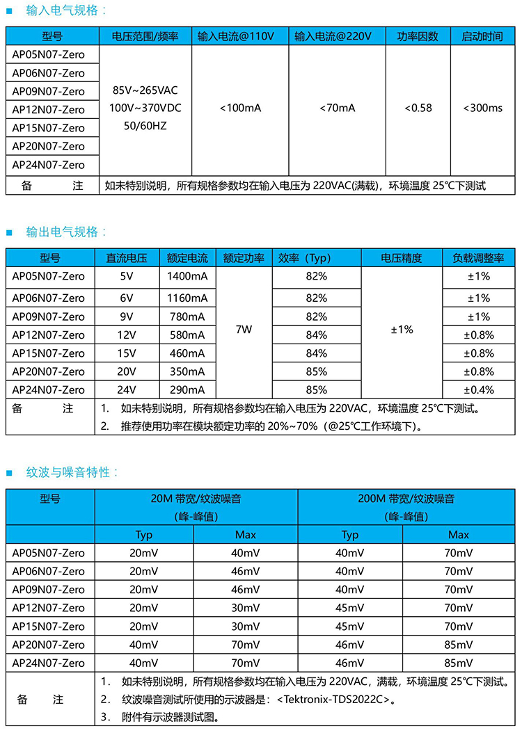 AP12N07-Zero的输入输出性能