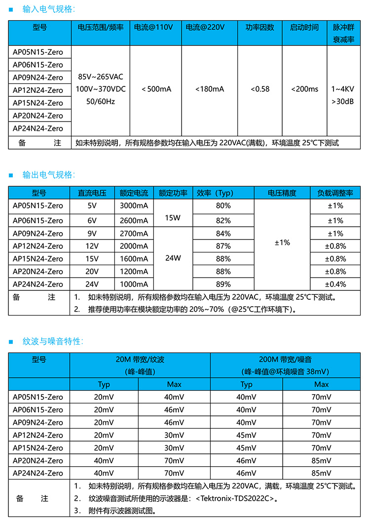 AP12N24-Zero的电气规格