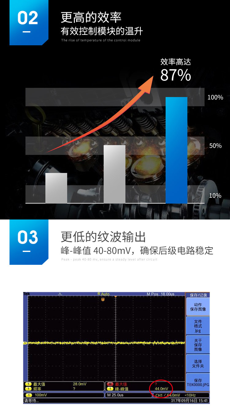 HE15P24LRN的效率与纹波