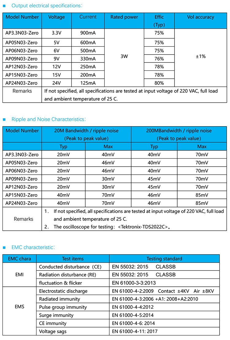 AC-DC module