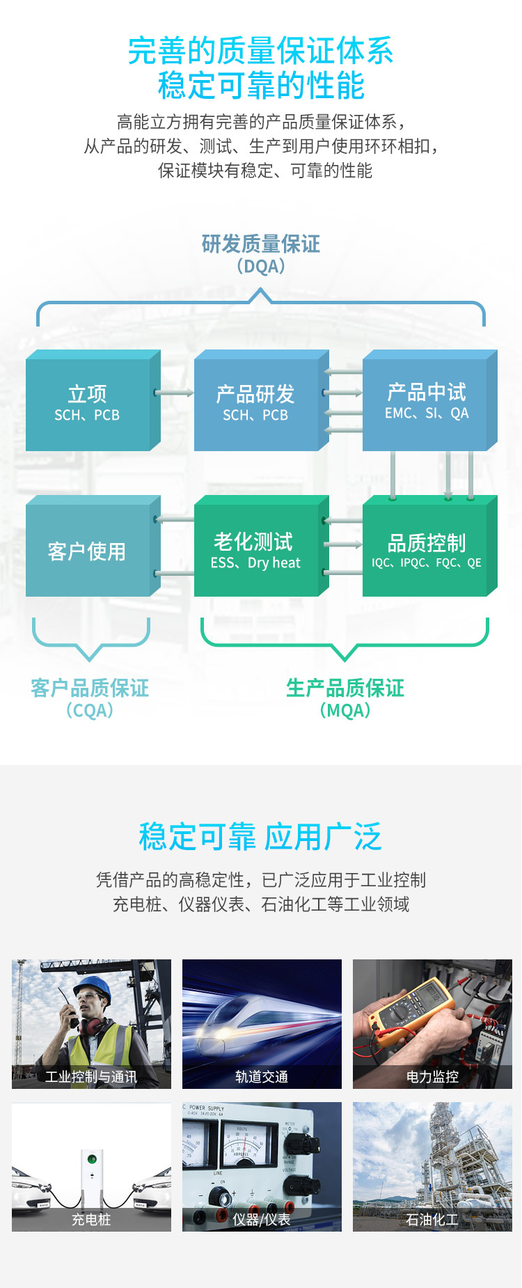 工业控制电源模块