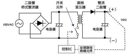 AC-DC电源转换原理图