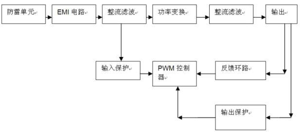 电源结构组成部分